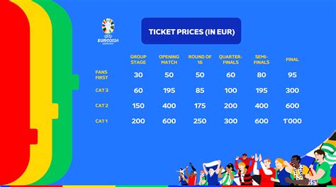 euro 2024 tickets prices